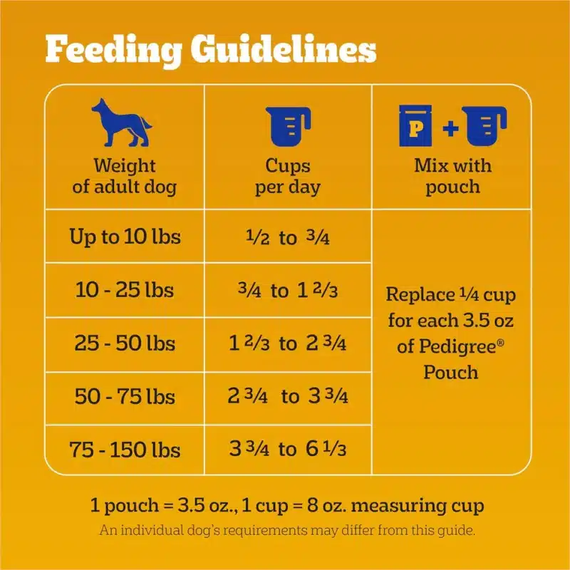 Pedigree Complete Nutrition Adult Dry Dog Food - Image 2